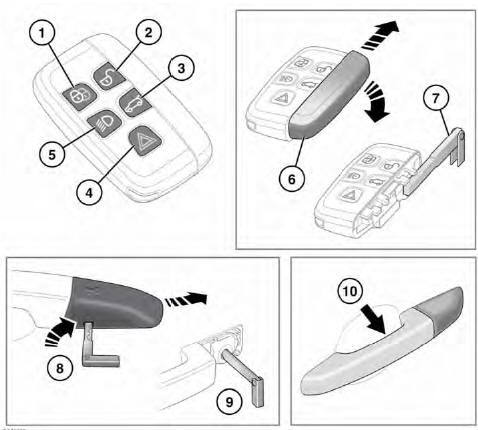 Unlocking the vehicle