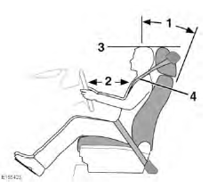 Sitting in the correct position