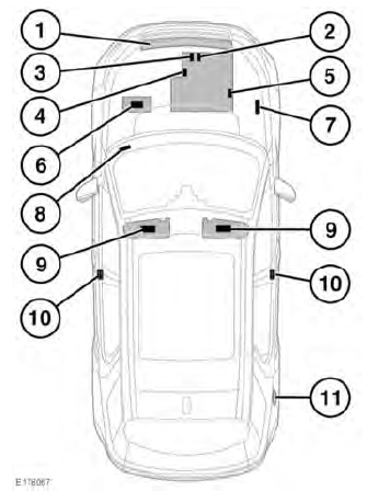 LABEL LOCATIONS