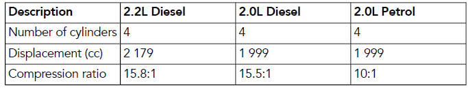 ENGINE SPECIFICATIONS