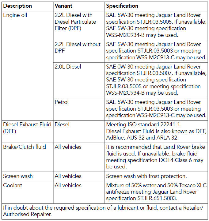 LUBRICANTS AND FLUIDS