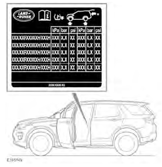 Tyre pressures