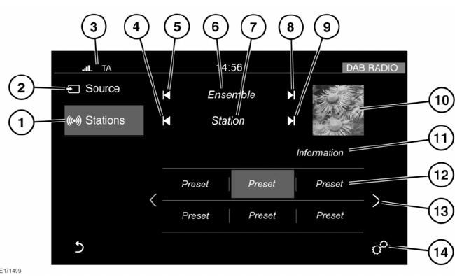 DAB  Radio controls