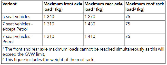 Technical specifications