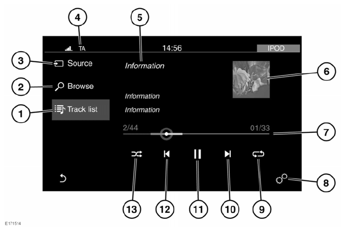 Portable media controls