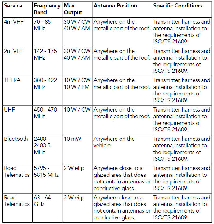 RADIO FREQUENCY SPECTRUM REGULATION STATEMENTS