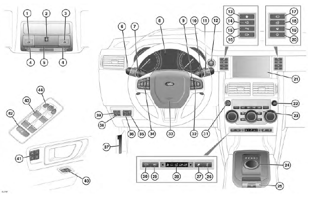 Controls overview