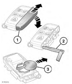 Smart key battery replacement