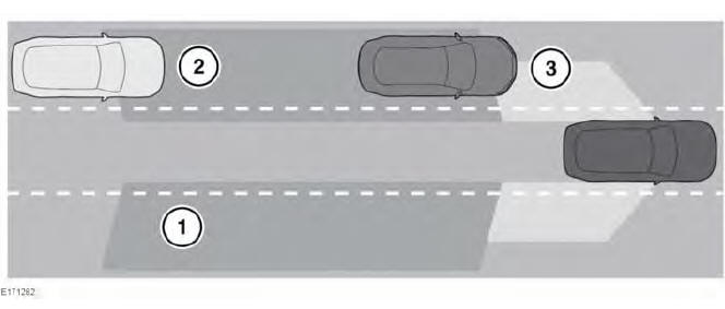 Closing vehicle sensing