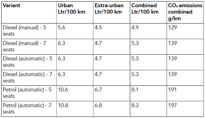 Fuel consumption