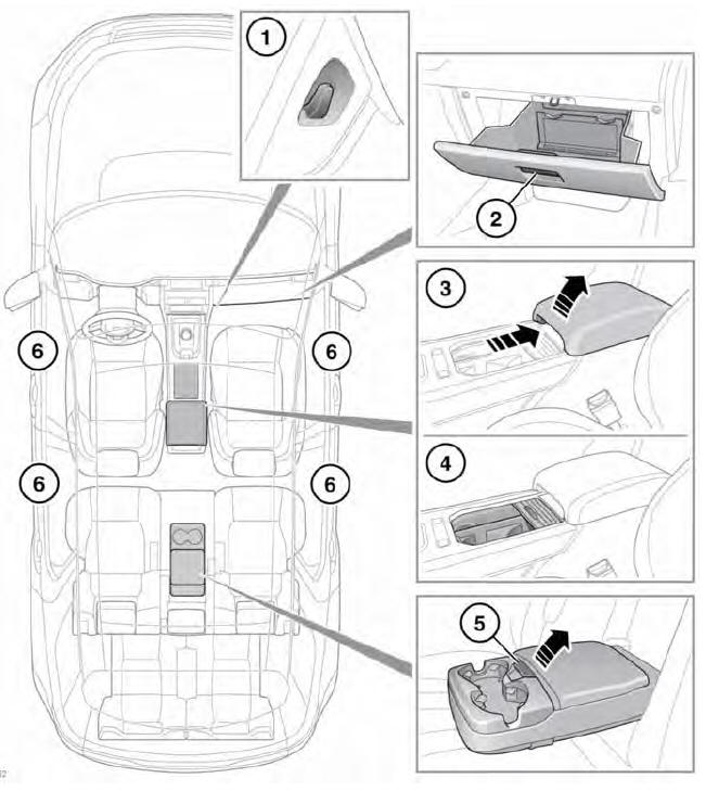 Storage compartments