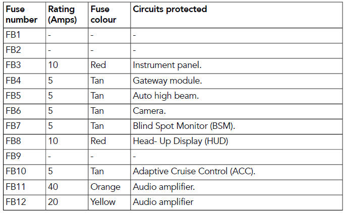 Fuse box 2