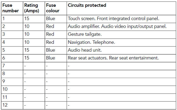 Fuse box 4