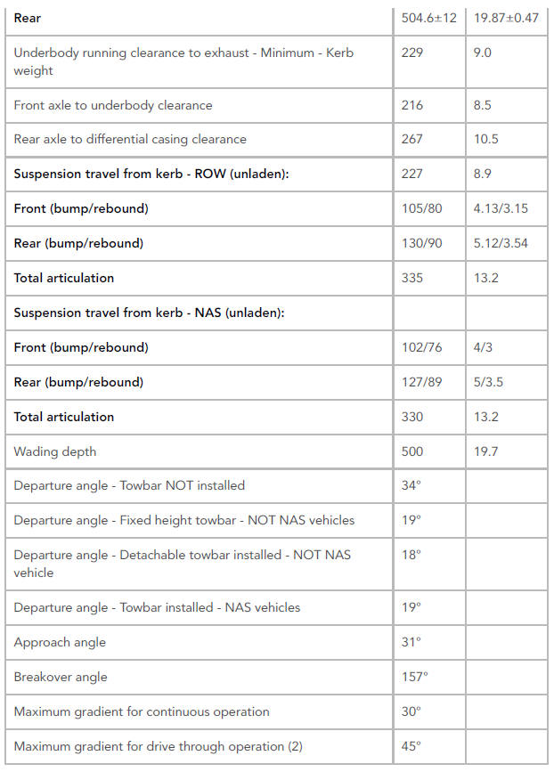 Vehicle Dimensions