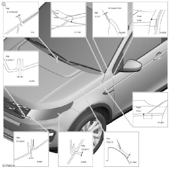 GAP AND PROFILE MEASUREMENTS
