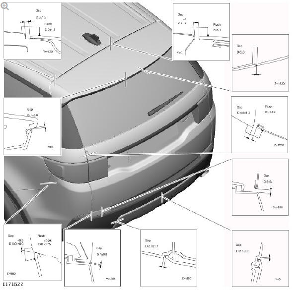 GAP AND PROFILE MEASUREMENTS