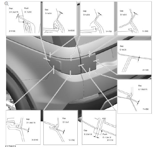 GAP AND PROFILE MEASUREMENTS