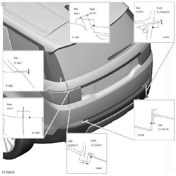 GAP AND PROFILE MEASUREMENTS
