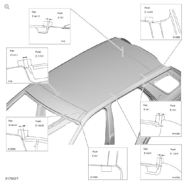 GAP AND PROFILE MEASUREMENTS