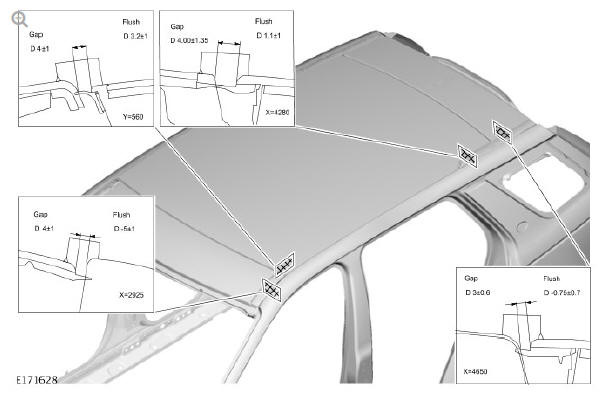 GAP AND PROFILE MEASUREMENTS