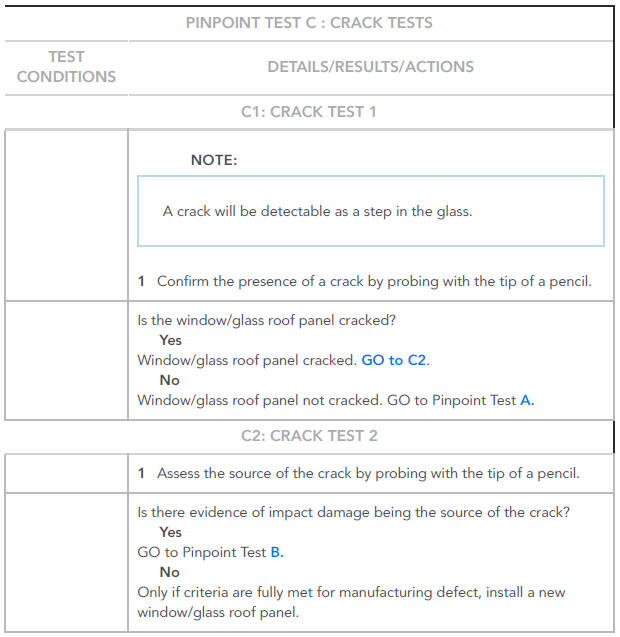 PINPOINT TESTS