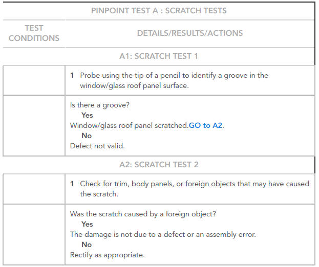 PINPOINT TESTS