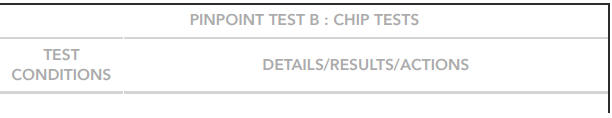 PINPOINT TESTS