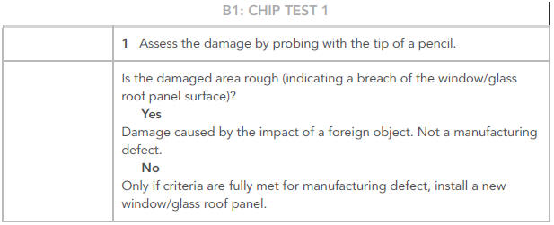 PINPOINT TESTS