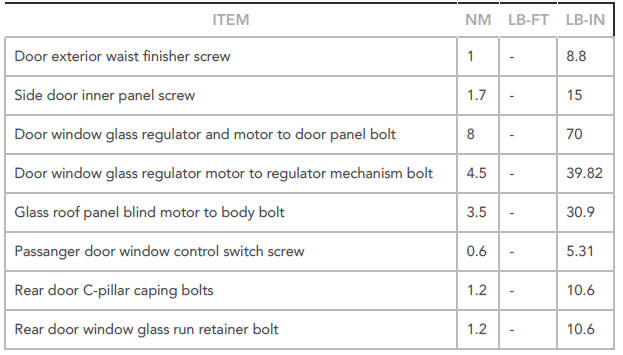 Torque Specifications