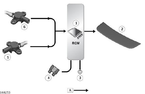 Pedestrian protection system description and operation