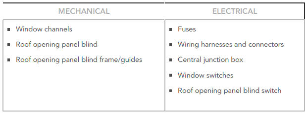 Visual Inspection