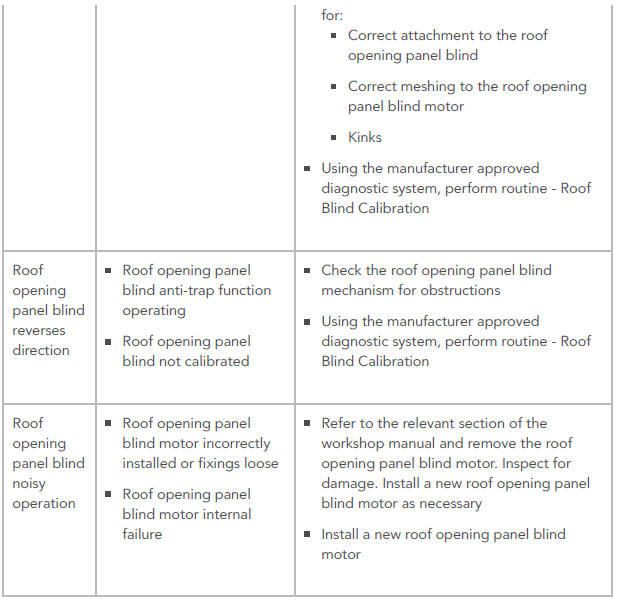 SYMPTOM CHART
