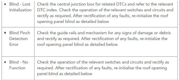 ROOF OPENING PANEL BLIND FAULTS - REMEDIAL ACTIONS