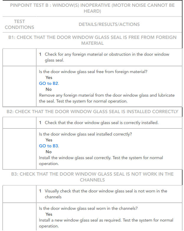 Window diagnostics pinpoint tests