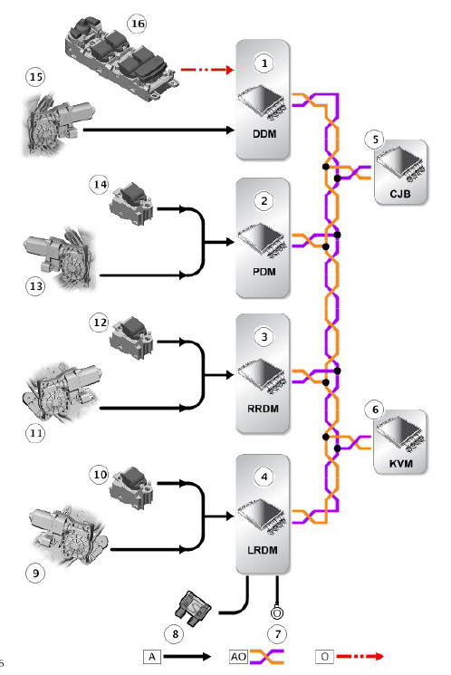 INPUT/OUTPUT DIAGRAM - DOOR GLASS