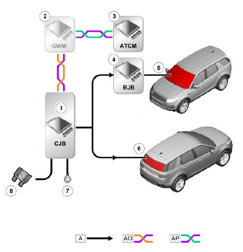INPUT/OUTPUT DIAGRAM - HEATED REAR WINDOW AND WINDSHIELD HEATER