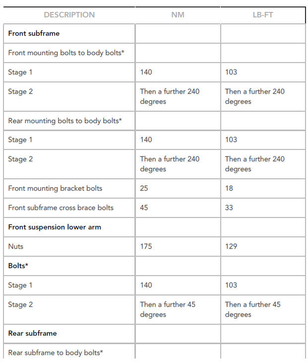 Uni-body, subframe and mounting system specifications