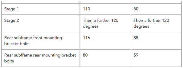 Uni-body, subframe and mounting system specifications
