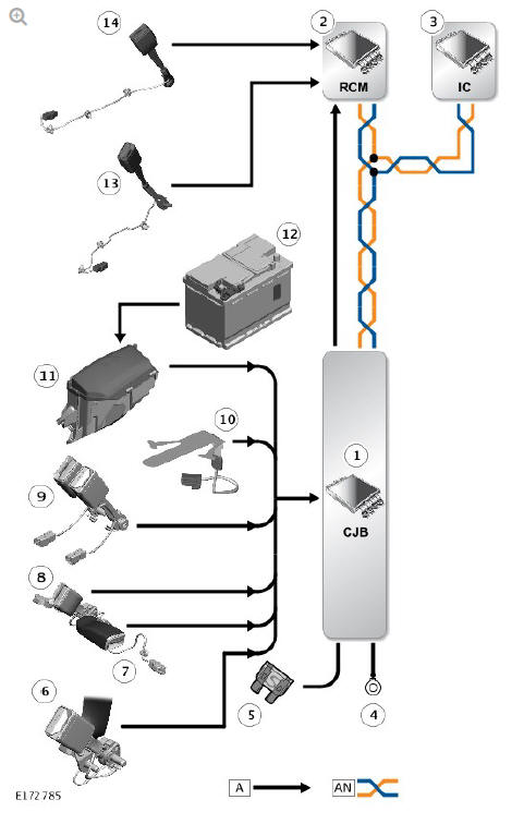 INPUT/OUTPUT DIAGRAM - SHEET 3 OF 4 - ROW - 7 SEAT VEHICLES
