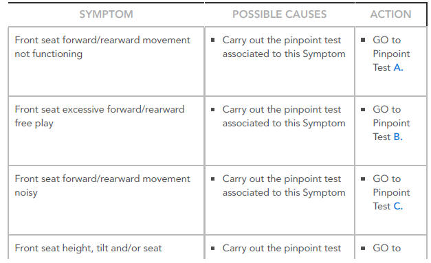 Seat Movement