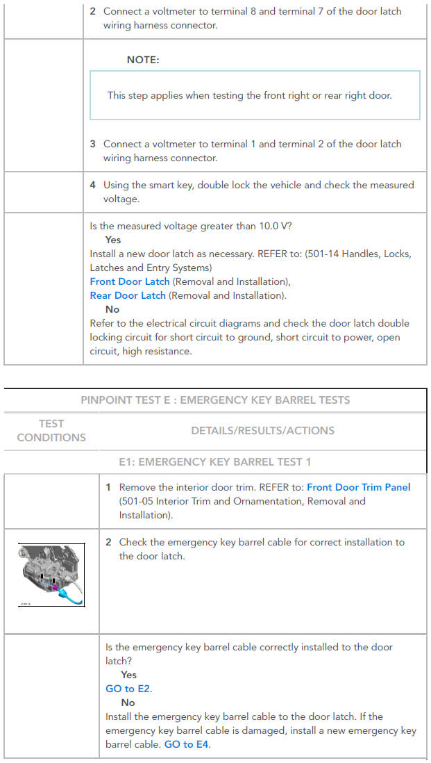 Pinpoint tests