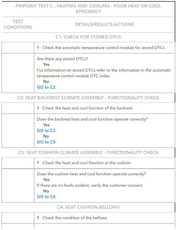 Pinpoint tests