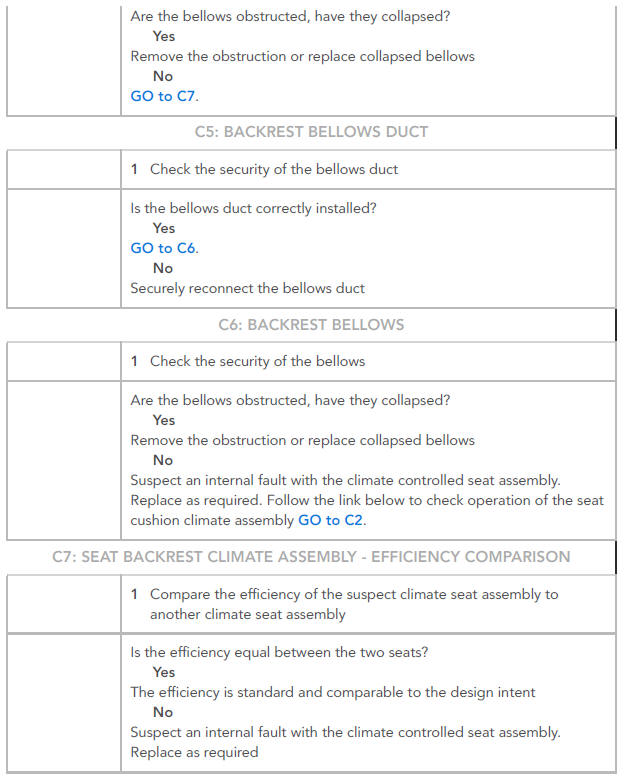 Pinpoint tests