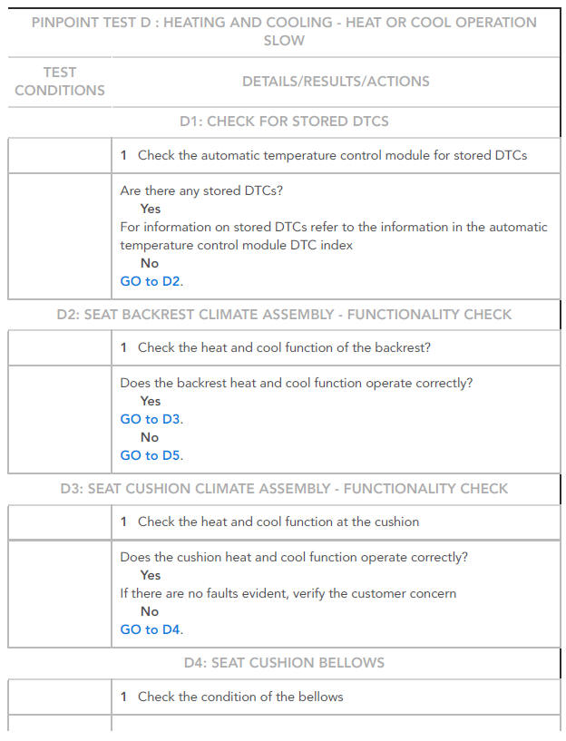 Pinpoint tests