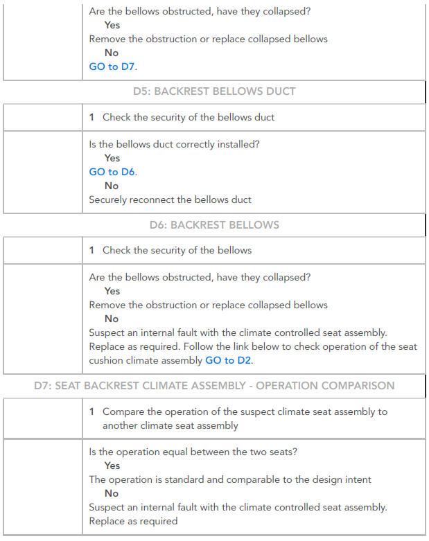 Pinpoint tests