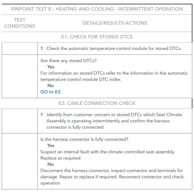 Pinpoint tests