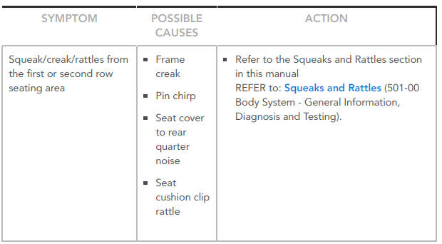 Squeaks, Creaks & Rattles