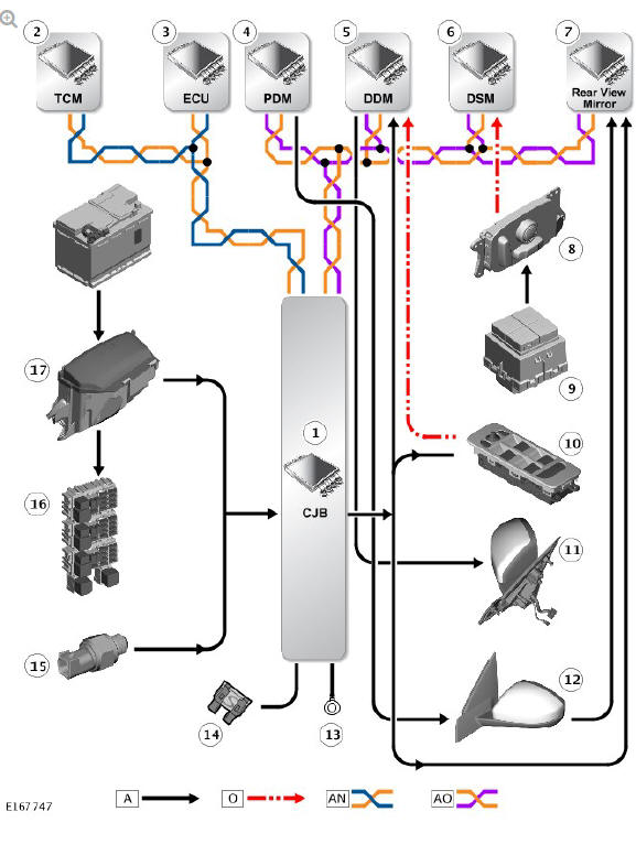 INPUT/ OUTPUT DIAGRAM