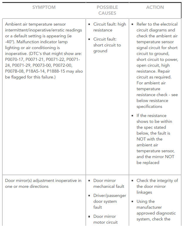 SYMPTOM CHART