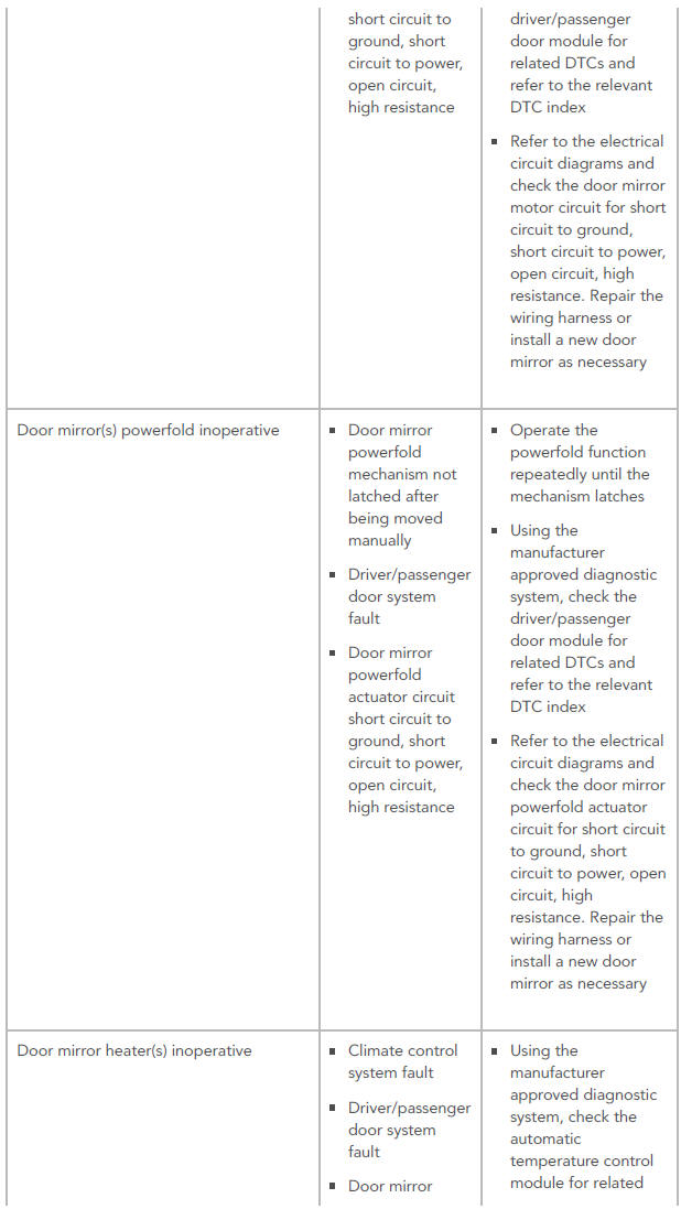 SYMPTOM CHART